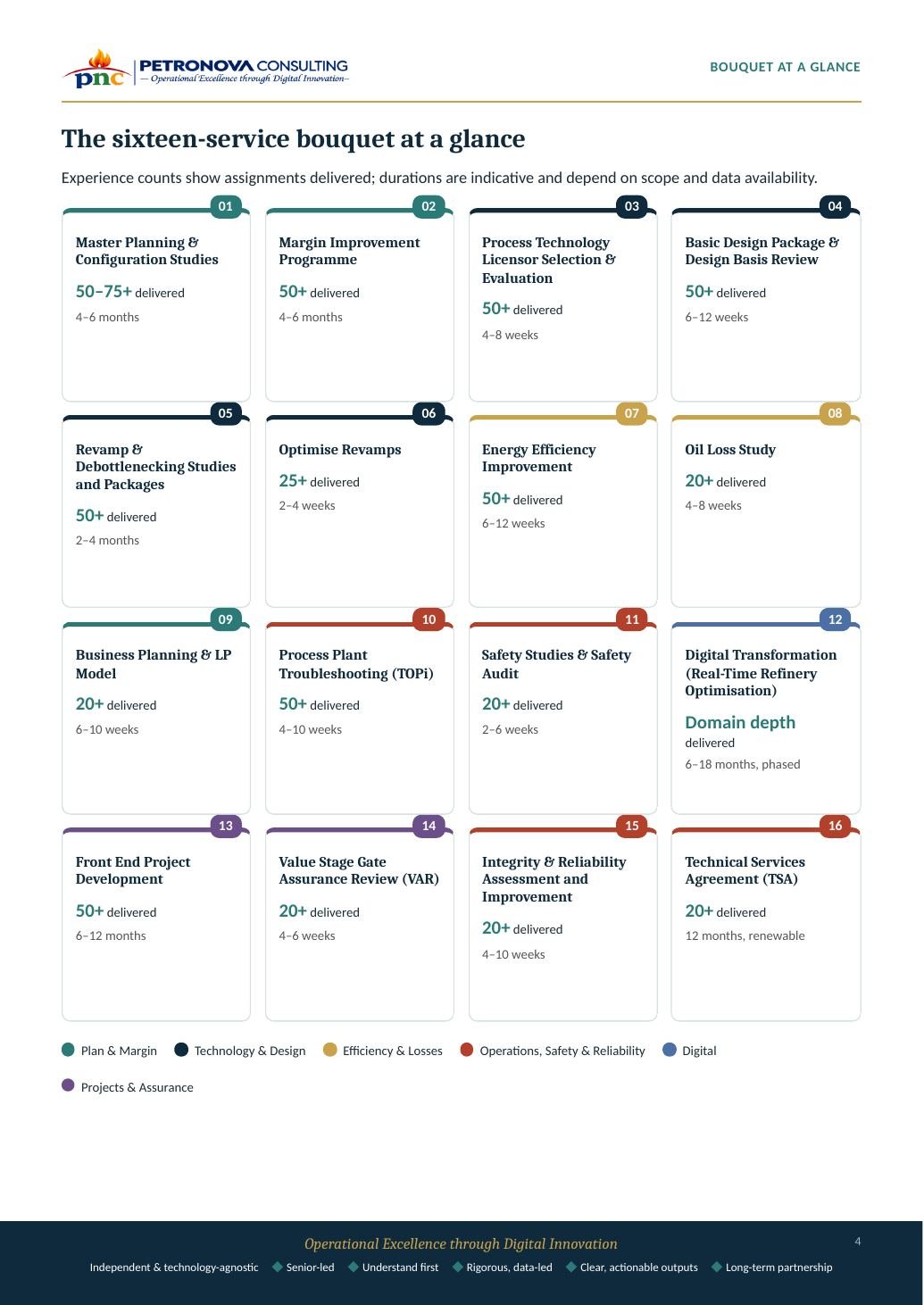 Service Catalogue page 4 of 24