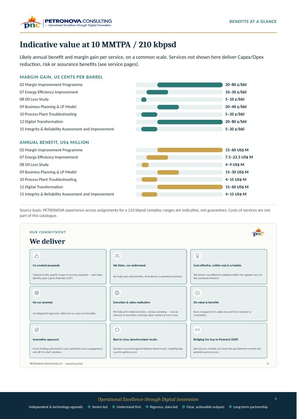 Service Catalogue page 6 of 24
