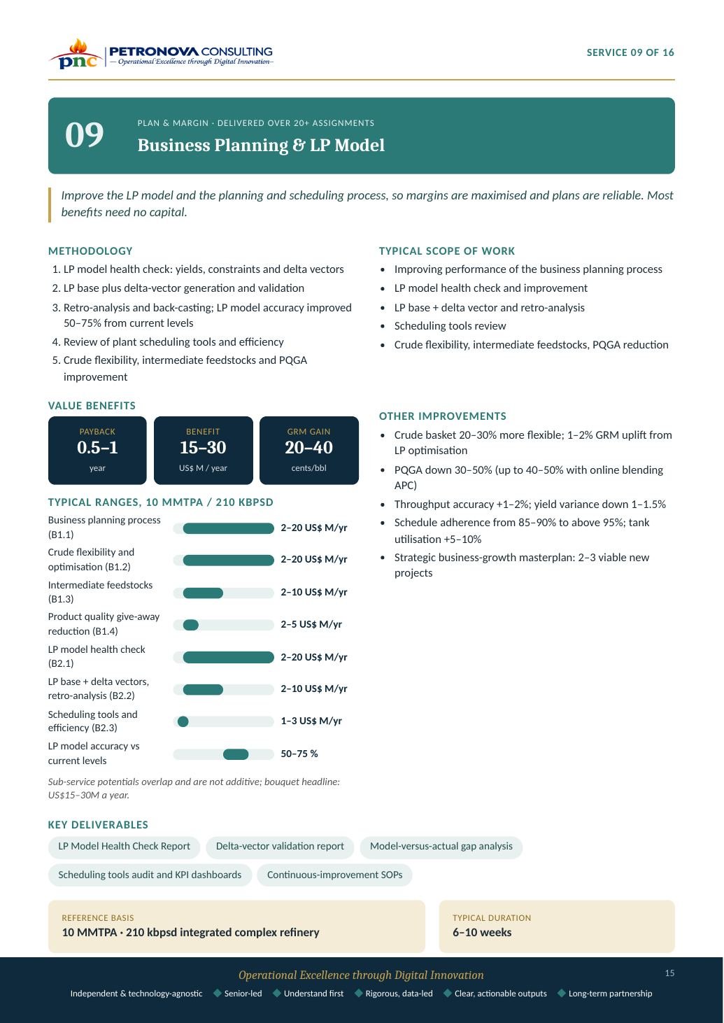 Service Catalogue page 15 of 24