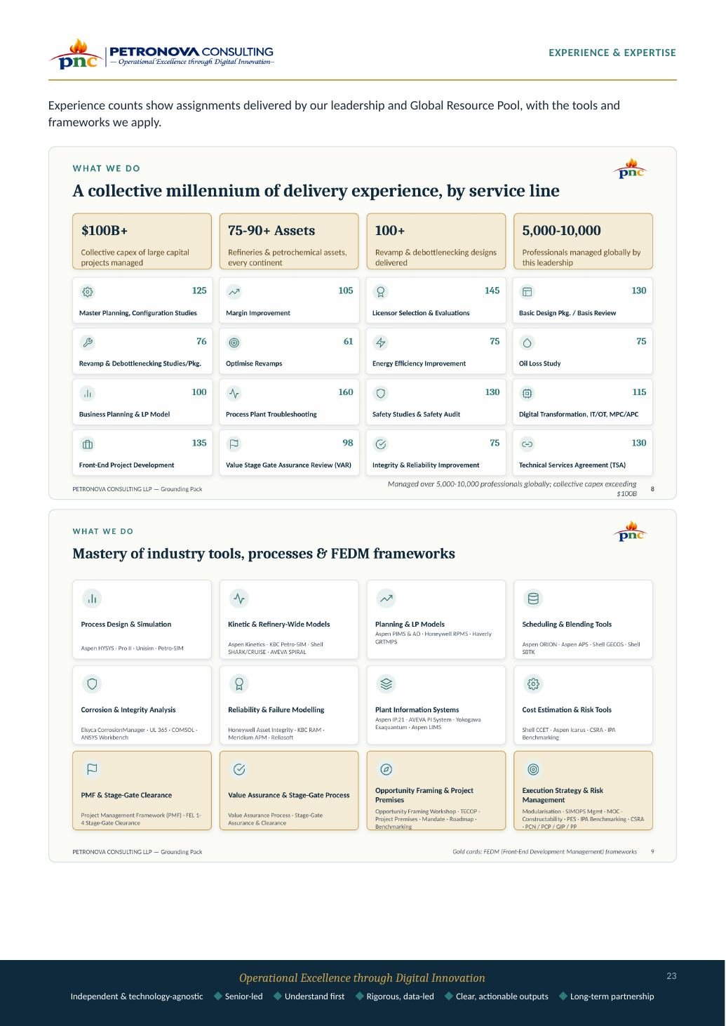 Service Catalogue page 23 of 24